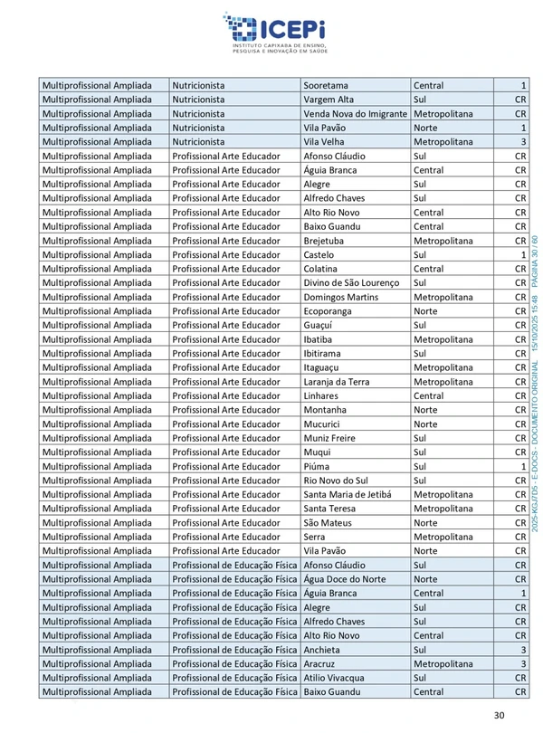 Quadro de vagas do processo seletivo do ICEPi por Reprodução