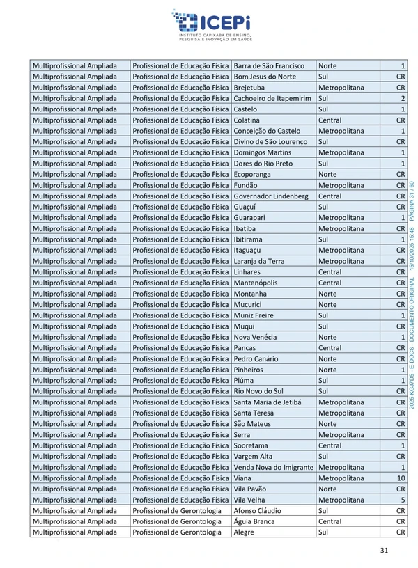 Quadro de vagas do processo seletivo do ICEPi por Reprodução