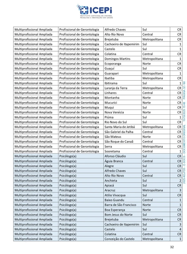 Quadro de vagas do processo seletivo do ICEPi por Reprodução