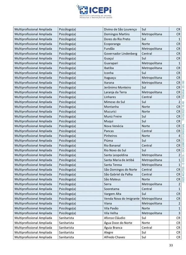 Quadro de vagas do processo seletivo do ICEPi por Reprodução