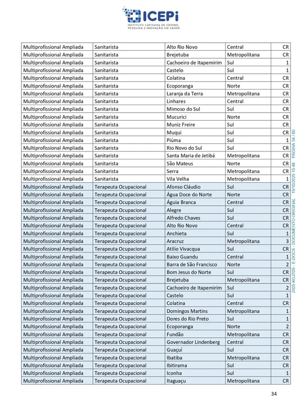 Quadro de vagas do processo seletivo do ICEPi por Reprodução