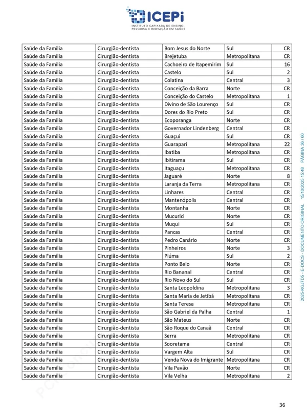 Quadro de vagas do processo seletivo do ICEPi por Reprodução
