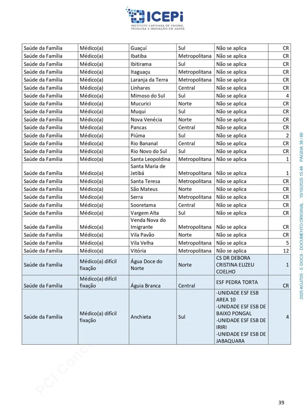 Quadro de vagas do processo seletivo do ICEPi por Reprodução