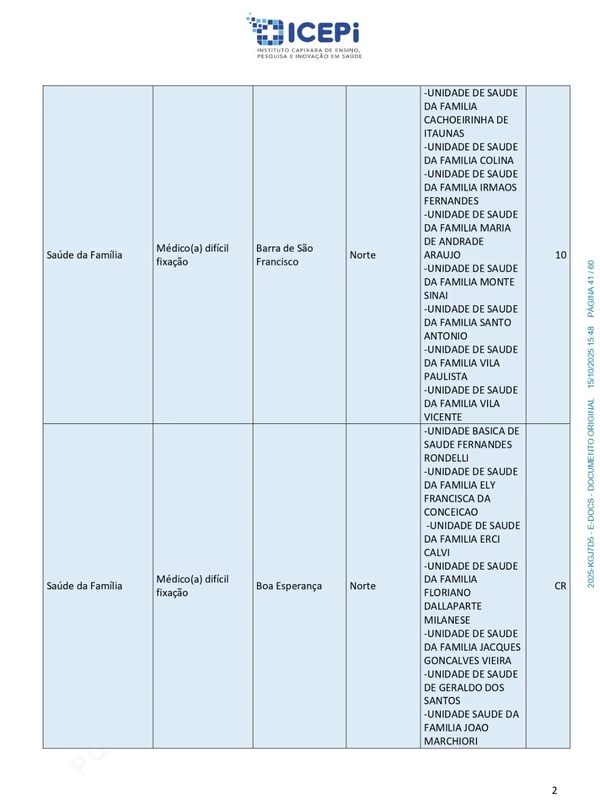 Quadro de vagas do processo seletivo do ICEPi por Reprodução