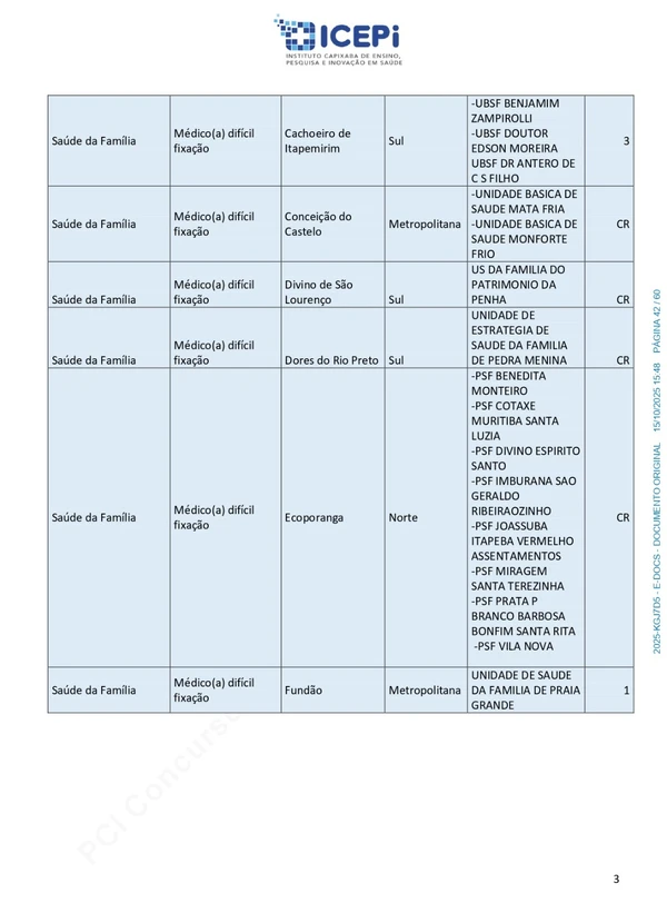 Quadro de vagas do processo seletivo do ICEPi por Reprodução