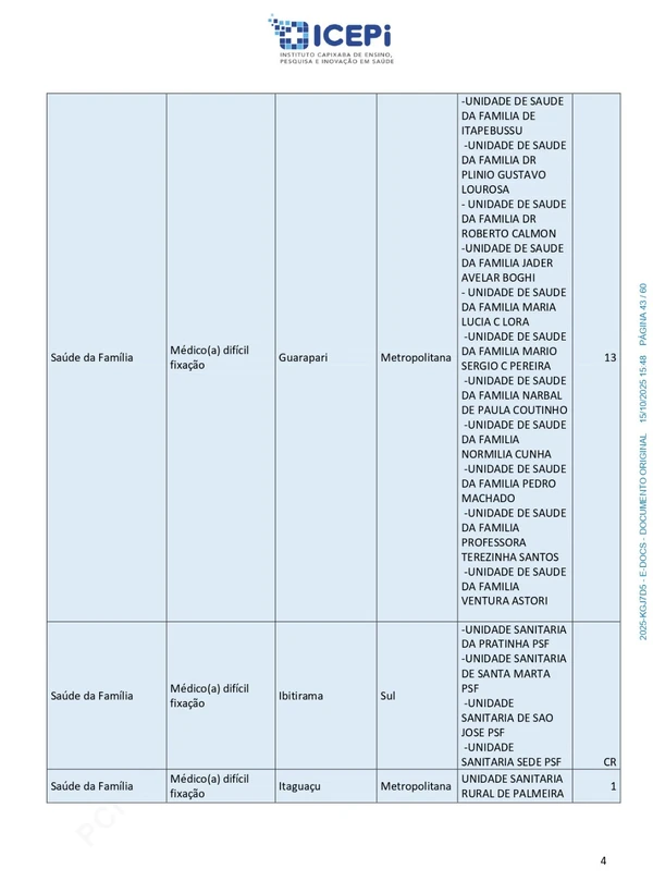 Quadro de vagas do processo seletivo do ICEPi por Reprodução