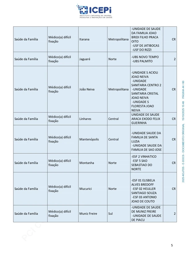 Quadro de vagas do processo seletivo do ICEPi por Reprodução