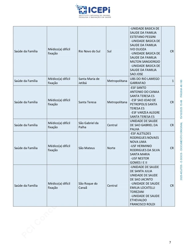 Quadro de vagas do processo seletivo do ICEPi por Reprodução