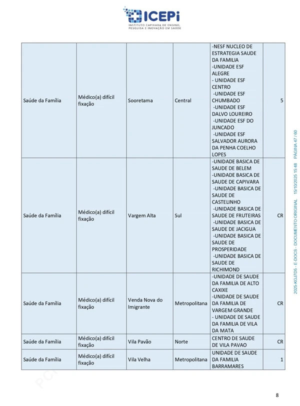 Quadro de vagas do processo seletivo do ICEPi por Reprodução