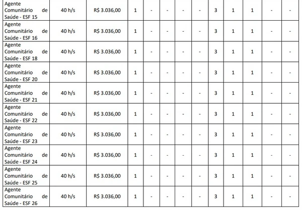 Vagas e salários de concurso de Planaltina foram divulgados por Reprodução