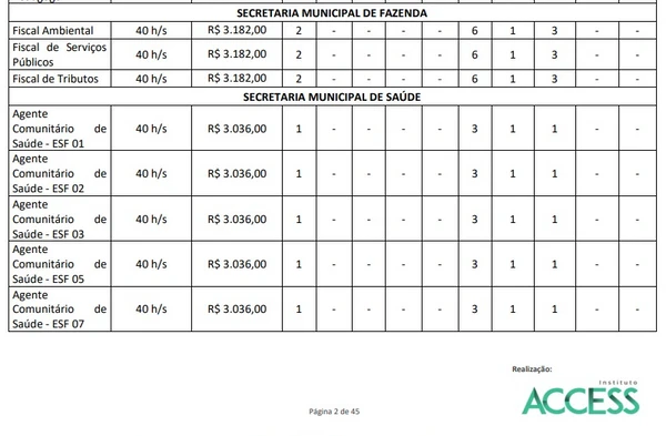 Vagas e salários de concurso de Planaltina foram divulgados por Reprodução