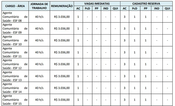 Vagas e salários de concurso de Planaltina foram divulgados por Reprodução