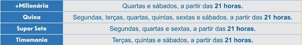 Confira programação dos sorteios lotéricos por Reprodução