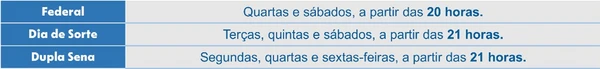 Confira programação dos sorteios lotéricos por Reprodução