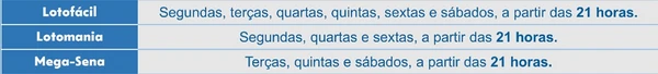 Confira programação dos sorteios lotéricos por Reprodução