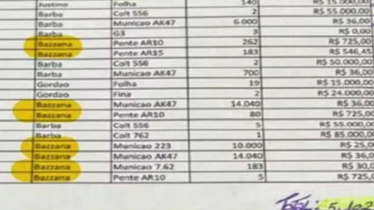 Planilha mostra compras de armas e munições