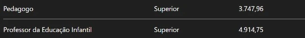 Prefeitura abre 781 vagas de nível médio, técnico e superior com salários de até R$ 5,9 mil por Captura de tela, com auxílio de IA