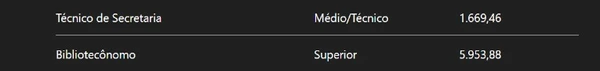 Prefeitura abre 781 vagas de nível médio, técnico e superior com salários de até R$ 5,9 mil por Captura de tela, com auxílio de IA