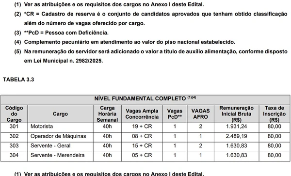 Vagas e salários foram divulgados por Reprodução