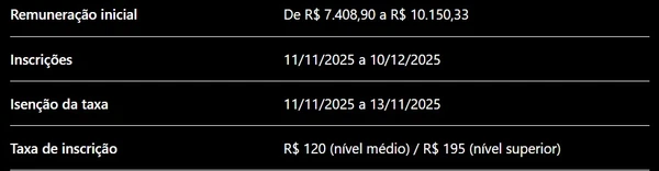 Assembleia Legislativa abre concurso com 101 vagas e salários de até R$ 10 mil por Com auxílio de IA 