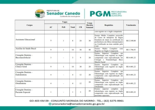 Vagas do concurso de Senador Canedo, em Goiás por Reprodução