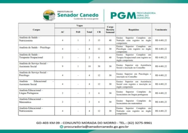 Vagas do concurso de Senador Canedo, em Goiás por Reprodução