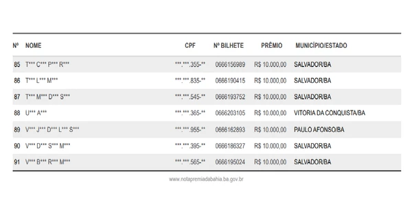 Veja quem foram os ganhadores da Nota Premiada em outubro por Reprodução