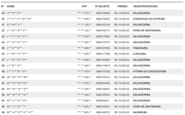 Veja quem foram os ganhadores da Nota Premiada em outubro por Reprodução