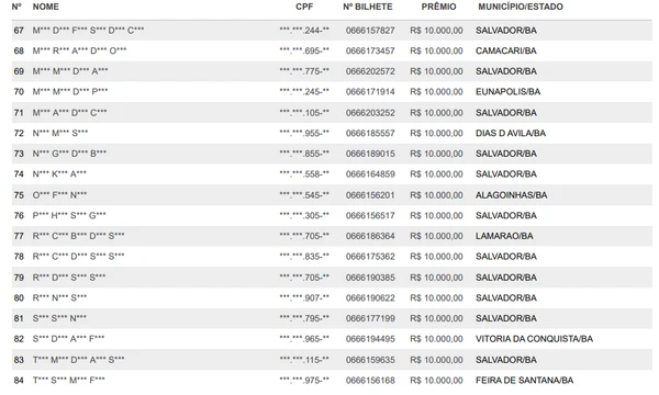 Veja quem foram os ganhadores da Nota Premiada em outubro por Reprodução