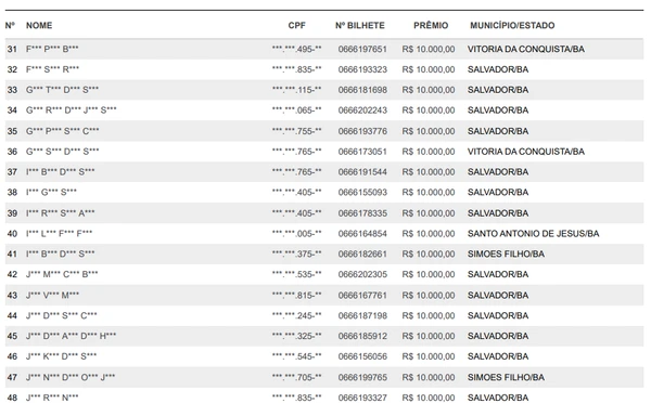 Veja quem foram os ganhadores da Nota Premiada em outubro por Reprodução
