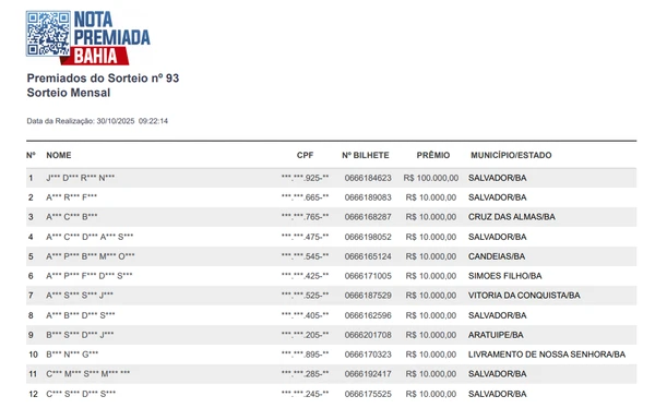 Veja quem foram os ganhadores da Nota Premiada em outubro por Reprodução