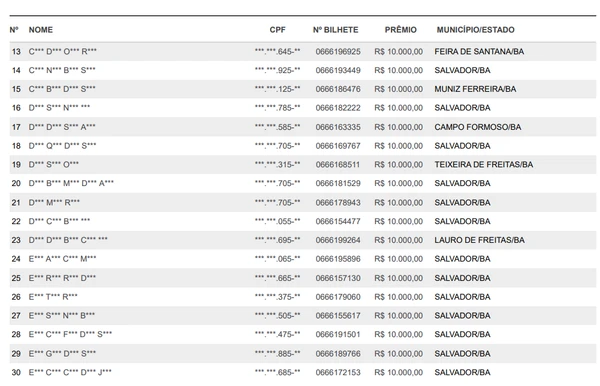 Veja quem foram os ganhadores da Nota Premiada em outubro por Reprodução