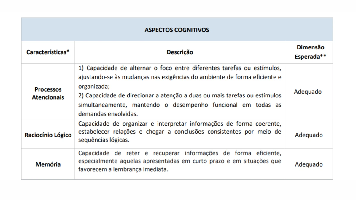 Aspectos cognitivos que serão avaliados na etapa de exame psicotécnico por Edital/Captura de tela