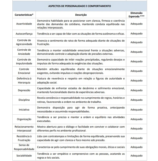 Aspectos de personalidade e comportamento que serão avaliados na etapa de exame psicotécnico por Edital/Captura de tela