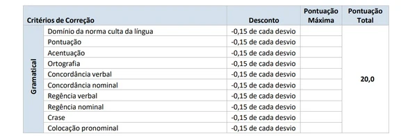 Critérios gramaticais de correção da redação por Edital/Captura de tela