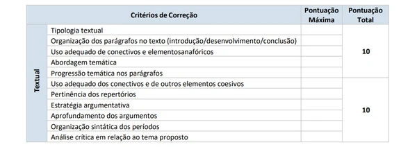 Critérios textuais de correção da redação por Edital/Captura de tela
