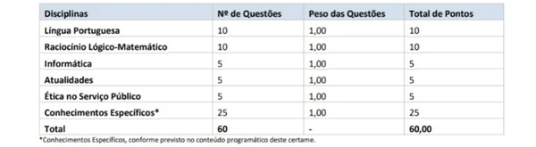 Disciplinas da prova objetiva, pesos e número de questões por Edital/Captura de tela