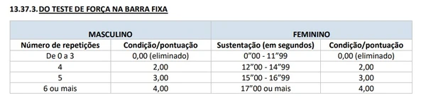 Teste de força na barra fixa é um dos exercícios do exame de aptidão física por Edital/Captura de tela