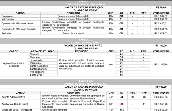 Vagas e salários foram divulgados por Reprodução