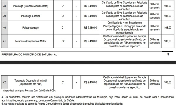 Vagas e salários foram divulgados por Reprodução