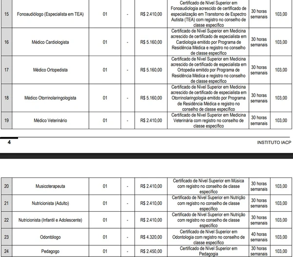 Vagas e salários foram divulgados por Reprodução