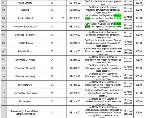 Vagas e salários foram divulgados por Reprodução