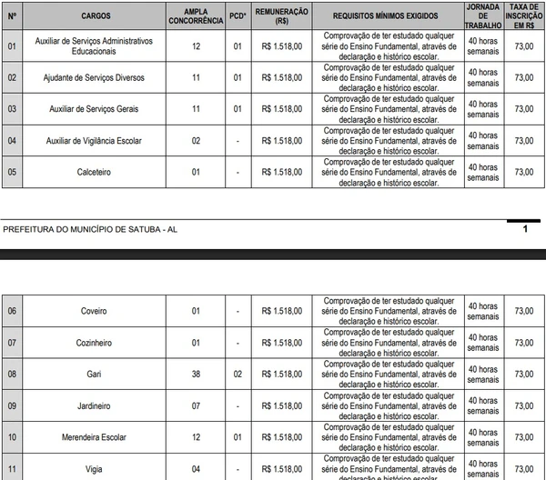 Vagas e salários foram divulgados por Reprodução