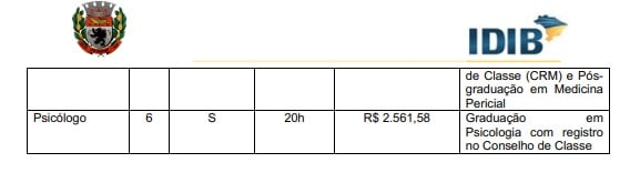  Vagas para concursos de Jequié por Reprodução