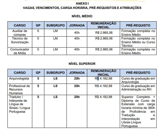  Vagas para concursos de Jequié por Reprodução