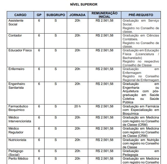  Vagas para concursos de Jequié por Reprodução