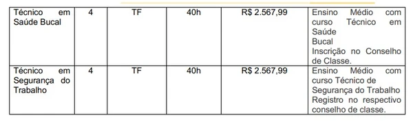  Vagas para concursos de Jequié por Reprodução