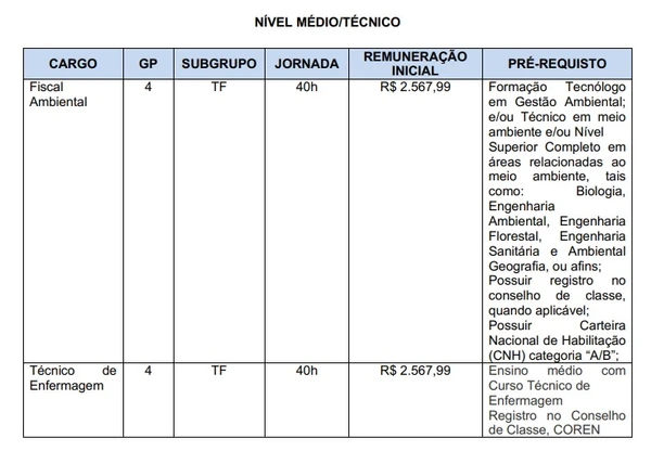  Vagas para concursos de Jequié por Reprodução