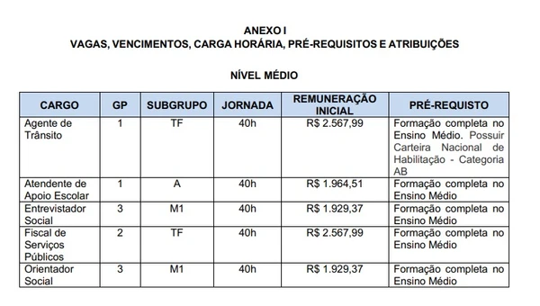  Vagas para concursos de Jequié por Reprodução