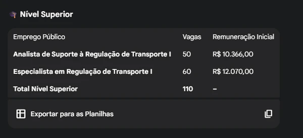 Confira informações sobre o edital/Imagem gerada com uso de IA por Reprodução/Gerada com uso de IA